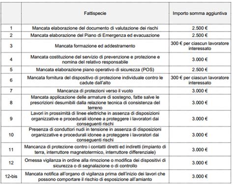Tabella riassuntiva delle sanzioni per Conte e Tuchel