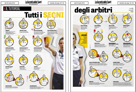Schema posizionamento arbitri basket
