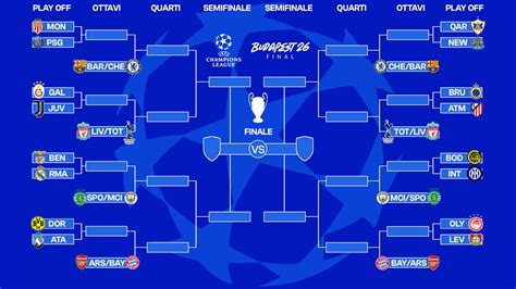 Schema playoff Champions League