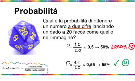 Grafico che mostra la probabilità di over 2.5 gol in una partita di calcio