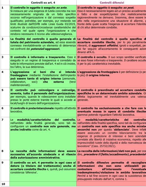 Schema dei comandi difensivi di FIFA 18