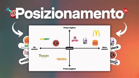 Infografica che mostra il posizionamento difensivo in FIFA 18