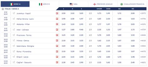 Tabella quote scommesse marcatori